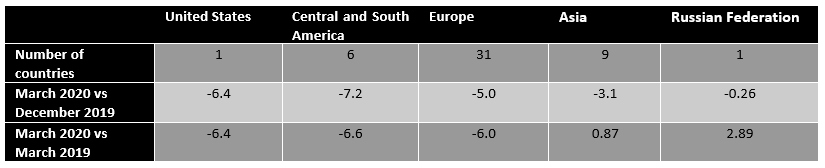 Table1