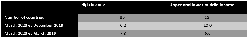 Table3